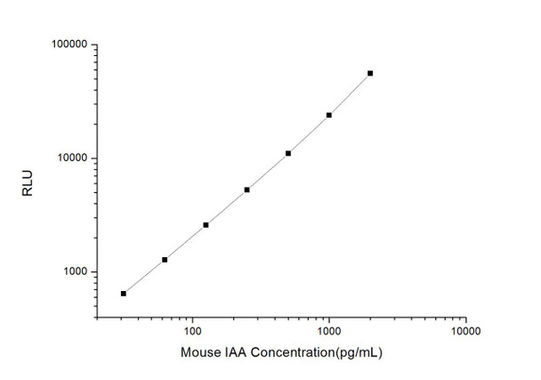 Mouse INS-Ab (Insulin Autoantibody) CLIA Kit (AEES03363)