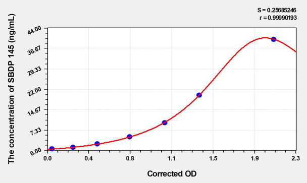 Human SBDP 145 (Alpha II Spectrin Breakdown Product 145) ELISA Kit (AEKE03035)