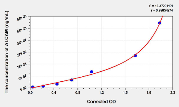 Rat ALCAM (Activated Leukocyte Cell Adhesion Molecule) ELISA (Small Sample Volume) (AEKE03080)