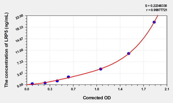 Human LRP5 (Low Density Lipoprotein Receptor Related Protein 5) ELISA Kit (AEKE03082)