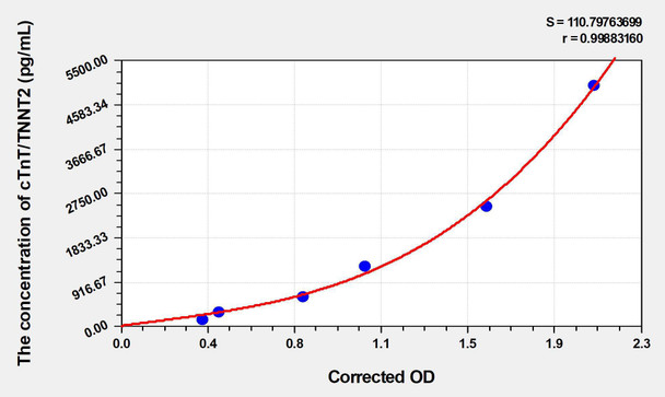 Bovine cTnT/TNNT2 (Troponin T Type 2, Cardiac) ELISA Kit (AEKE03098)
