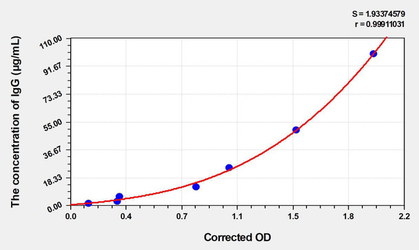 Guinea pig IgG (Immunoglobulin G) ELISA Kit (AEKE03188)