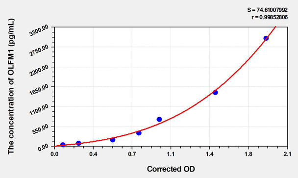 Human OLFM1 (Noelin) ELISA Kit (AEKE03285)