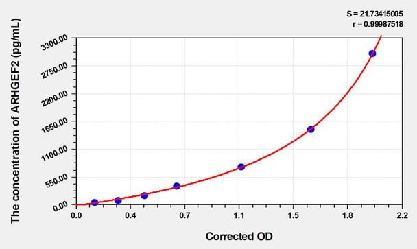 Human ARHGEF2 (Rho Guanine Nucleotide Exchange Factor 2) ELISA Kit (AEKE03331)