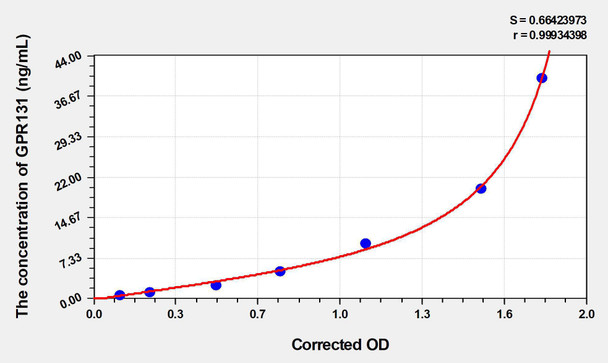 Rat GPR131 (G Protein Coupled Receptor 131) ELISA Kit (AEKE03366)
