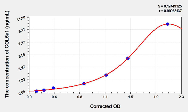 Human COL5a1 (Collagen Type V Alpha 1) ELISA (Small Sample Volume) (AEKE03382)