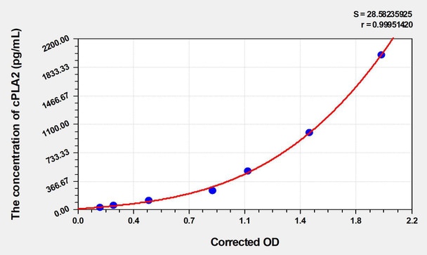 Human cPLA2 (Cytosolic Phospholipase A2) ELISA (Small Sample Volume) (AEKE03398)