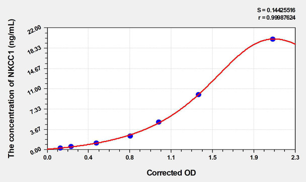 Rat NKCC1 (Na-K-Cl Cotransporter 1) ELISA Kit (AEKE03402)