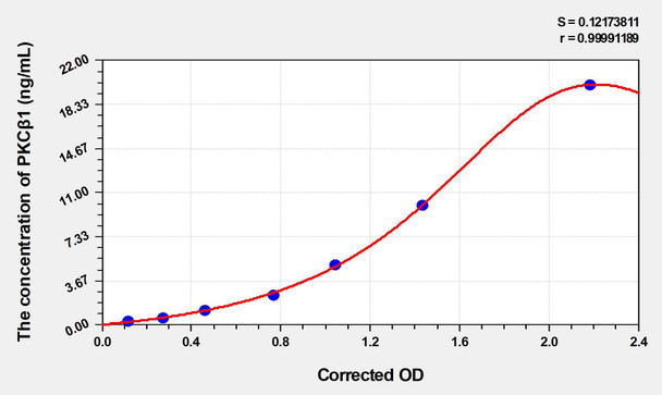 Mouse PKCbeta1 (Protein Kinase C Beta 1) ELISA (Small Sample Volume) (AEKE03406)
