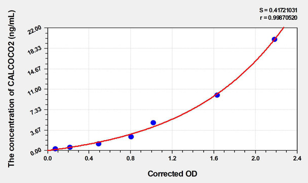 Human CALCOCO2 (Calcium-binding and coiled-coil domain-containing protein 2) ELISA Kit (AEKE03444)