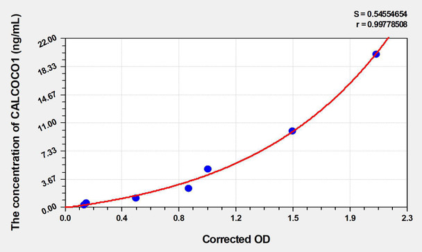 Human CALCOCO1 (Calcium Binding And Coiled-Coil Domain 1) ELISA Kit (AEKE03446)