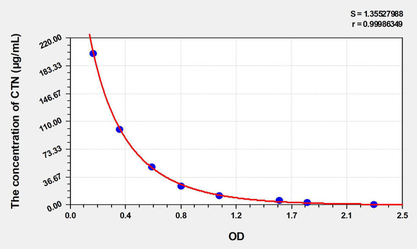 Mouse CTN (Creatinine) ELISA Kit (AEKE03448)