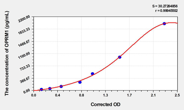 Human OPRM1 (Mu Opioid Receptor) ELISA Kit (AEKE03505)