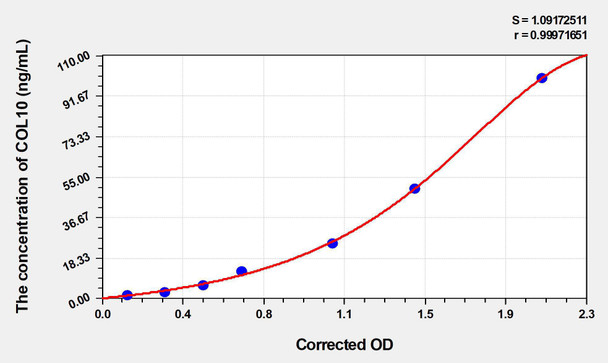 Bovine COL10 (Collagen Type X) ELISA Kit (AEKE03509)
