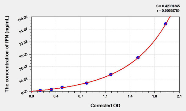 Human fFN (Fetal Fibronectin) ELISA Kit (AEKE03555)