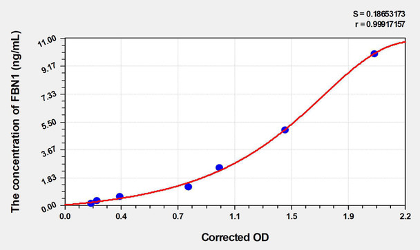Mouse FBN1 (Fibrillin 1) ELISA Kit (AEKE03599)