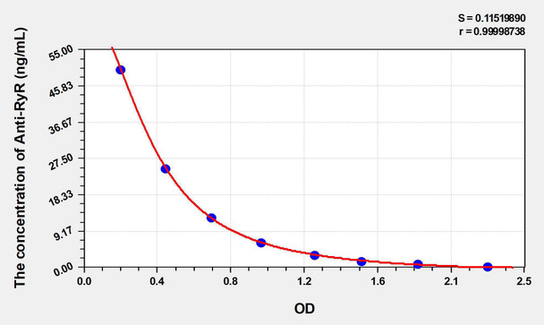 Human Anti-RyR (Anti-ryanodine receptor calcium release channel antibody) ELISA Kit (AEKE03620)