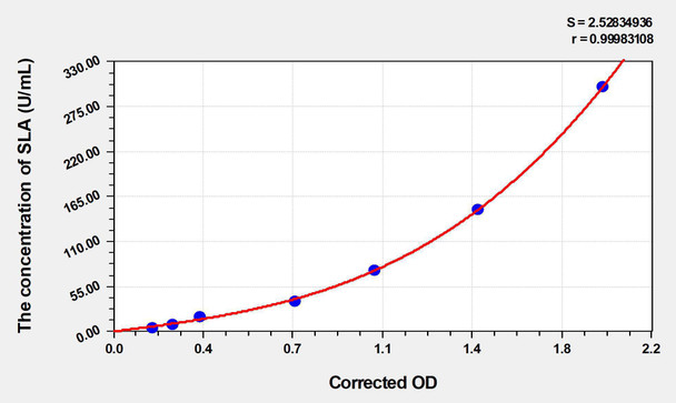 Human SLA (soluble liver antigen IgG) ELISA Kit (AEKE03681)