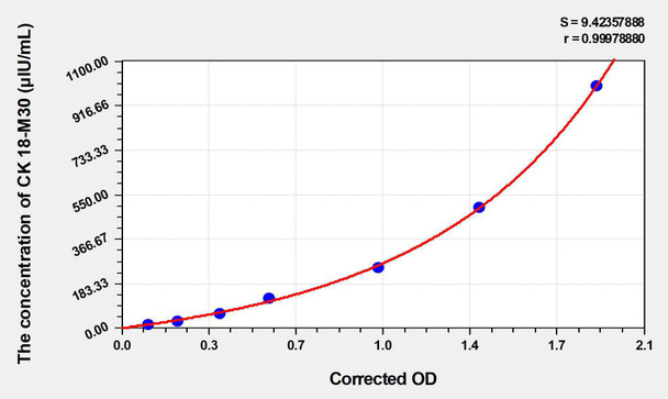 Human CK 18-M30 (Cytokeratin 18-M30) ELISA Kit (AEKE03721)
