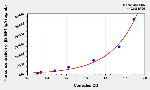 Human B2-glycoprotein 1 (beta2-GP1) antibody lgA ELISA Kit (AEKE03775)