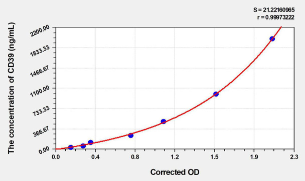Human CD39 (Cluster of differentiation CD 39) ELISA Kit (AEKE03796)