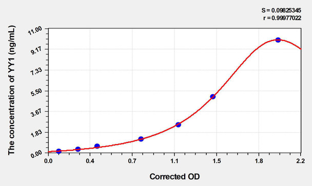 Mouse YY1 (YY1 Transcription Factor) ELISA Kit (AEKE03811)