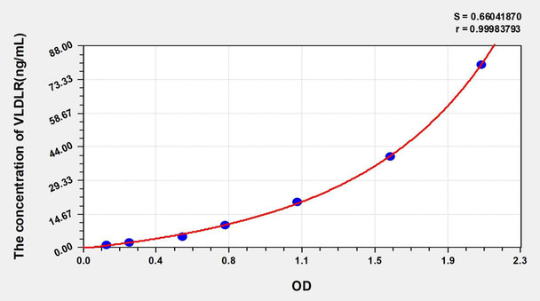 Human VLDLR (Very Low Density Lipoprotein Receptor) ELISA Kit (AEKE03906)