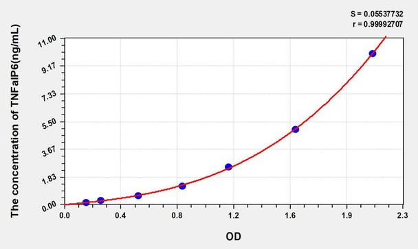 Rat TNFaIP6 (Tumor Necrosis Factor Alpha Induced Protein 6) ELISA Kit (AEKE03945)