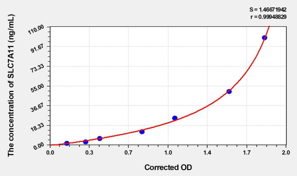 Mouse SLC7A11 (Solute Carrier Family 7, Member 11) ELISA (Small Sample Volume) (AEKE03981)