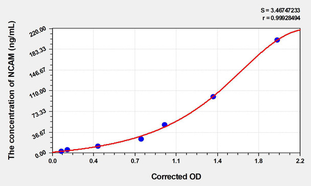 Mouse NCAM (Neural Cell Adhesion Molecule) ELISA Kit (AEKE03984)