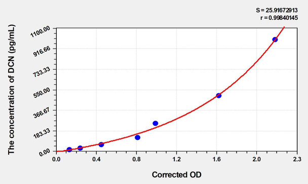 Rat DCN (Decorin) ELISA Kit (AEKE04016)