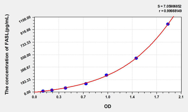 Human FASL (Factor Related Apoptosis Ligand) ELISA Kit (AEKE04029)