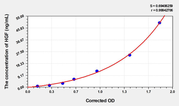 Human HGF (Hepatocyte Growth Factor) ELISA (Small Sample Volume) (AEKE04041)