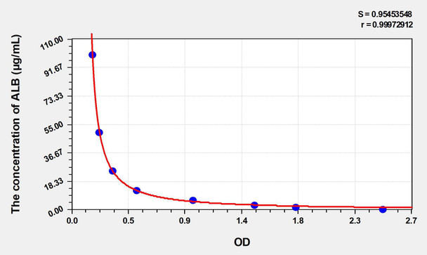 Human ALB (Albumin) ELISA Kit (AEKE04055)