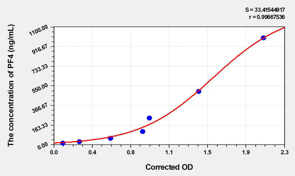 Mouse PF4 (Platelet Factor 4) ELISA Kit (AEKE04099)
