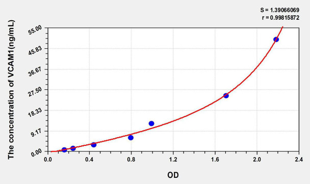 Human VCAM1 (Vascular Cell Adhesion Molecule 1) ELISA Kit (AEKE04110)