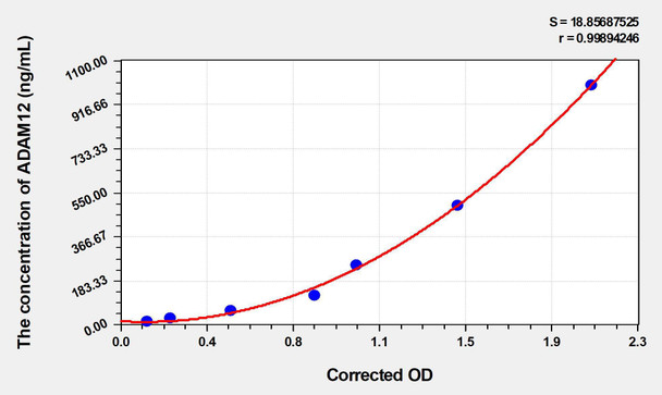Human ADAM12 (A Disintegrin And Metalloprotease 12) ELISA Kit (AEKE04136)
