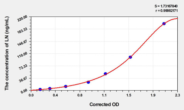 Mouse LN (Laminin) ELISA Kit (AEKE04141)