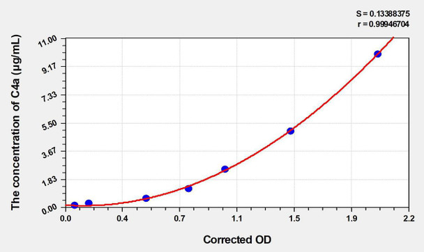 Mouse C4a (Complement Component 4a) ELISA (Small Sample Volume) (AEKE04211)