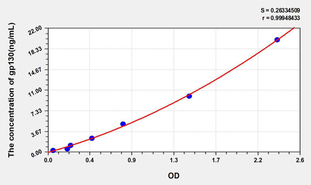 Human gp130 (Glycoprotein 130) ELISA Kit (AEKE04215)