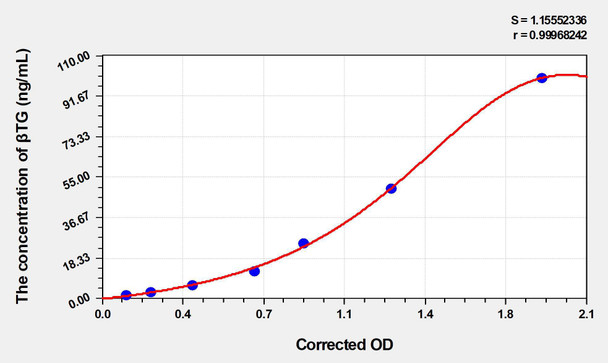Mouse betaTG (Beta-Thromboglobulin) ELISA Kit (AEKE04307)