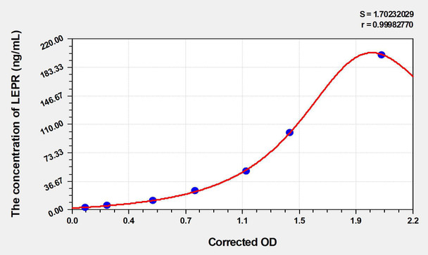 Human LEPR (Leptin Receptor) ELISA (Small Sample Volume) (AEKE04331)