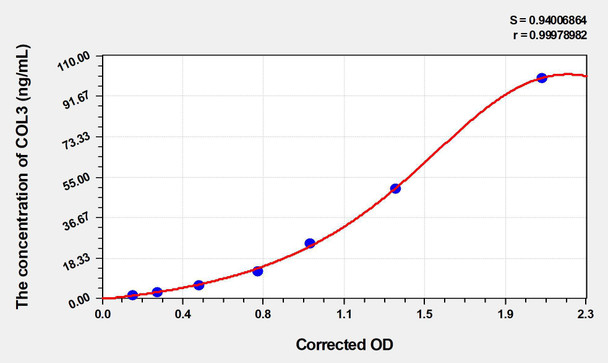 Mouse COL3 (Collagen Type III) ELISA Kit (AEKE04407)