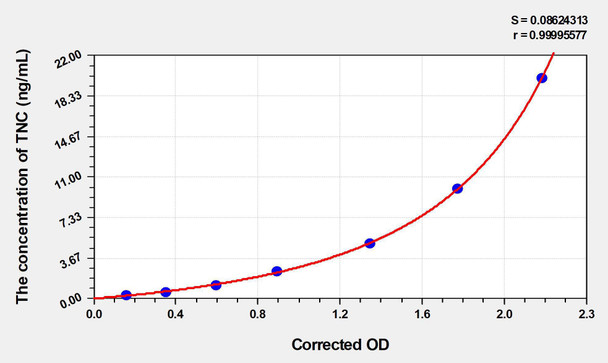 Human TNC (Tenascin C) ELISA Kit (AEKE04453)