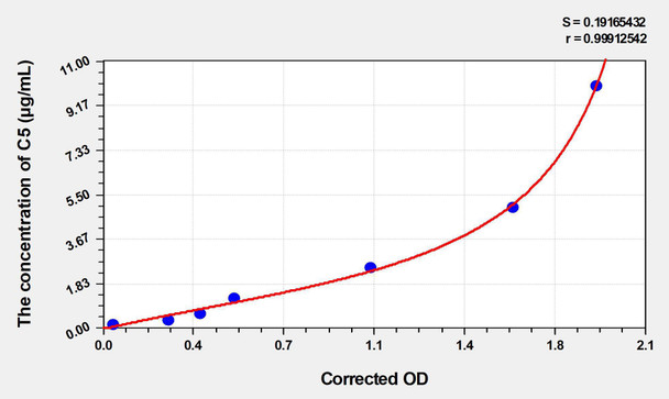 Mouse C5 (Complement Component 5) ELISA Kit (AEKE04499)