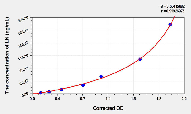 Rat LN (Laminin) ELISA (Small Sample Volume) (AEKE04525)