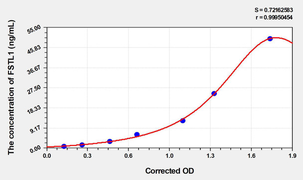 Human FSTL1 (Follistatin Like Protein 1) ELISA Kit (AEKE04537)