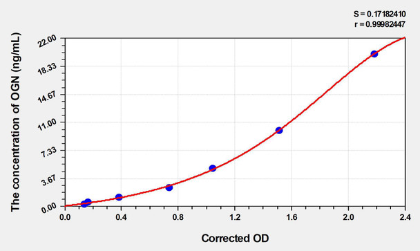 Human OGN (Osteoglycin) ELISA (Small Sample Volume) (AEKE04555)
