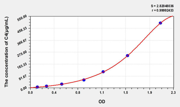 Mouse C4 (Complement Component 4) ELISA Kit (AEKE04671)