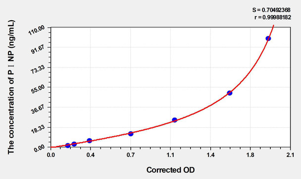 Human P1NP (Procollagen 1 N-Terminal Propeptide) ELISA Kit (AEKE04681)